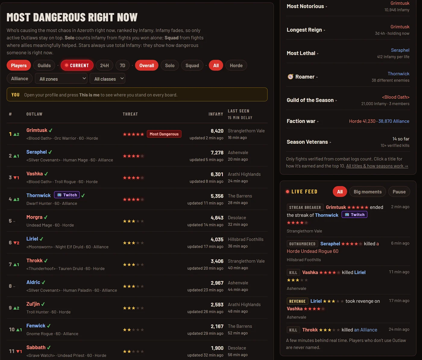 Example of the Most Dangerous board with invented players, their Threat stars, Infamy and last-seen zones, next to the season titles and the live kill feed