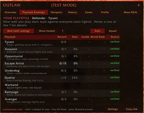 The Outlaw panel showing Playstyle Rankings: records and rates per playstyle, verified from the combat log